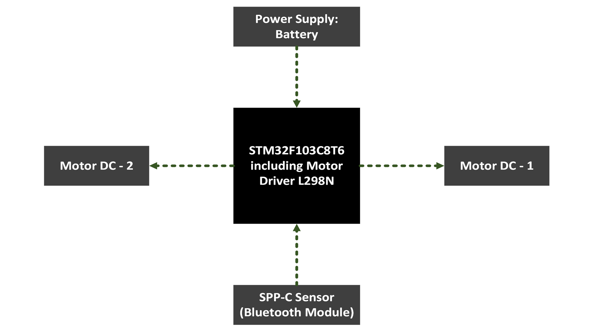 block-diagram